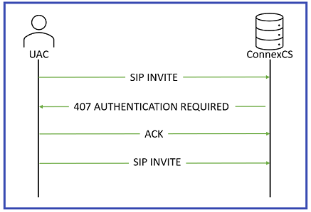 SIP Trace Error 407" style="border: 2px solid #4472C4; border-radius: 8px; alt text